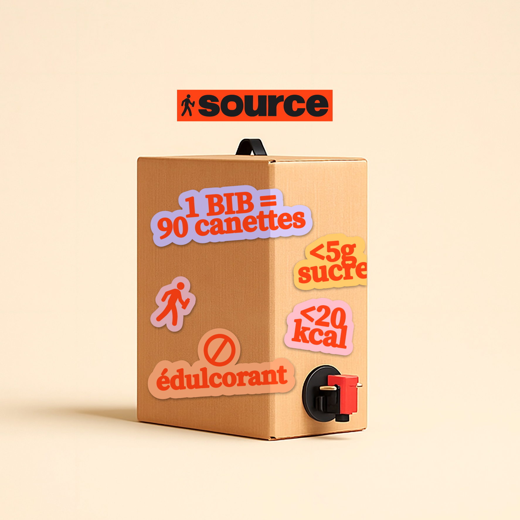 Source