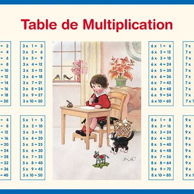 Tabelle - Addition Multiplikation Boy