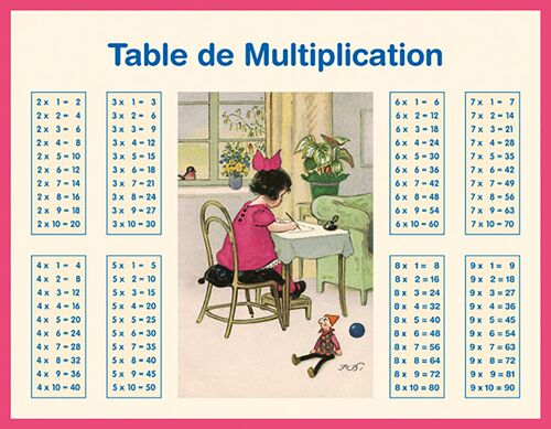 Tableau - Addition Multiplication Fille