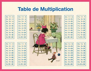 Tableau - Addition Multiplication Fille 1