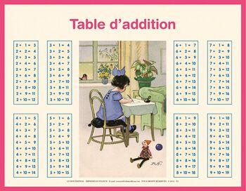 Tableau - Addition Multiplication Fille 2