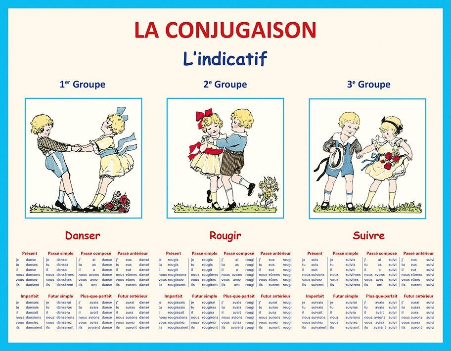 Tabelle - Konjugation