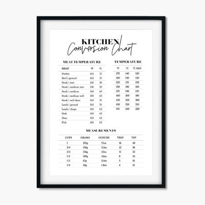 Kitchen Conversion Chart Print , CHAPTERDESIGNS-910