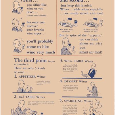 Tiny's Guide to Enjoying Wine, California 1945 - A4 (210x297mm) impression d'archives (sans cadre)