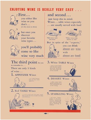 Tiny's Guide to Enjoying Wine, California 1945 - A3 (297x420mm) impression d'archives (sans cadre) 1
