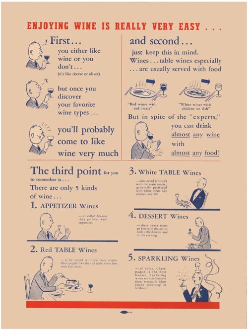 Tiny's Guide to Enjoying Wine, California 1945 - A3+ (329x483mm, 13x19 inch) Archival Print (Unframed)