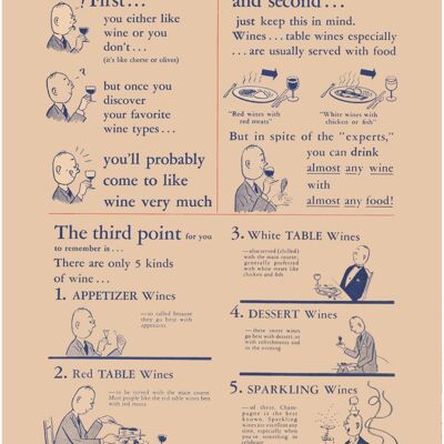 Tiny's Guide to Enjoying Wine, Kalifornien 1945 - A1 (594 x 840 mm) Archivdruck (ungerahmt)