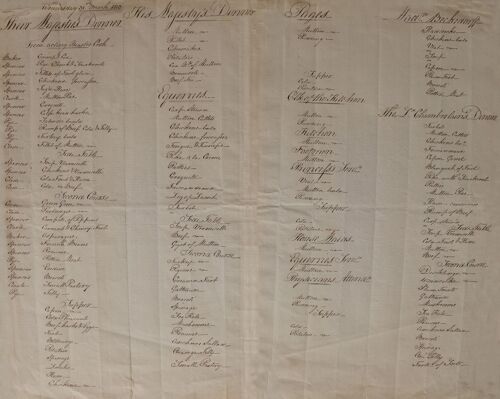 King George III & Their Majesties' Dinner, 31st March 1813 - A4 (210x297mm) Archival Print (Unframed)