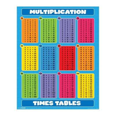 Poster plastifié: Tables de multiplication 40cm x 50cm I