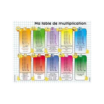 Poster plastifié éducatif: Tables de multiplication 40cm x 50cm