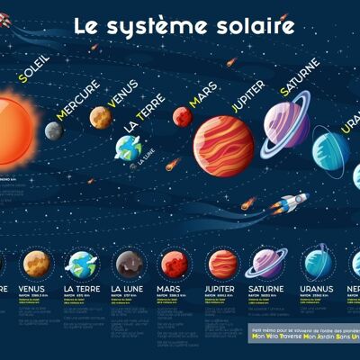 Poster plastifié éducatif: Système solaire 40cm x 50cm