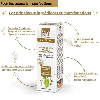 Crème Anti-Imperfections - CYTOLAC® 50 ml - Assainit, apaise et hydrate les peaux à tendance acnéique. 3