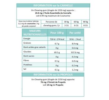 Chewing-gum - Propolis & Cannelle  - Présentoir de  20 boîtes 9