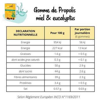 Gommes de Propolis® au Miel & Eucalyptus - 45 g 8