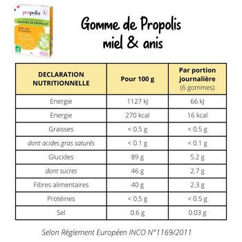 Gommes de Propolis® Bio au Miel, Anis & Romarin - 45 g 8