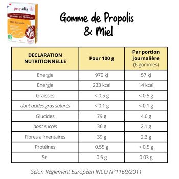 Gommes de Propolis® Bio au Miel - 45 g 8