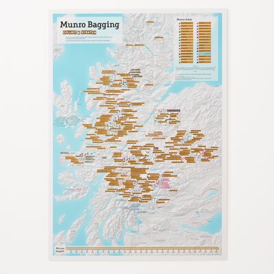 Munro Bagging Collect et Scratch Print