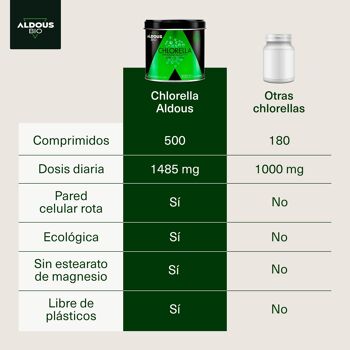 Chlorelle Bio Aldous Bio | 500 comprimés 2