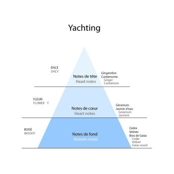 Eau de Toilette Yachting 3