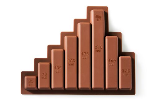 Chocolate Diet / Schokoladenform