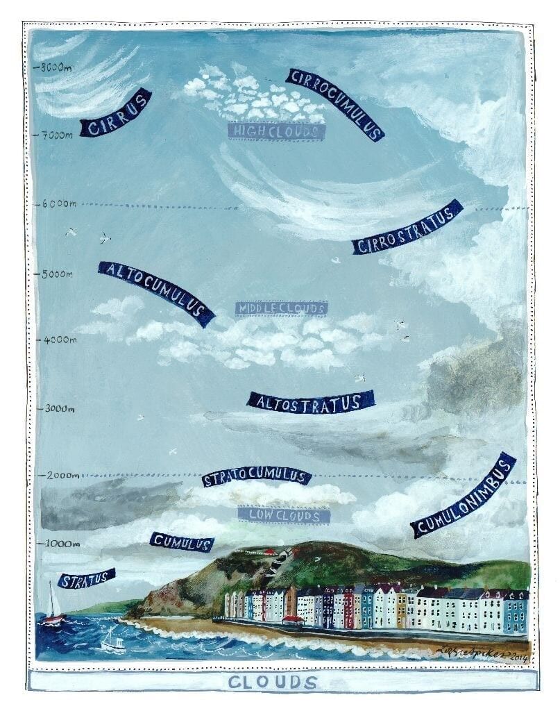 Impression d'affiche de nuages