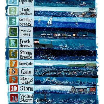 Beaufort Scale Large Greetings Card