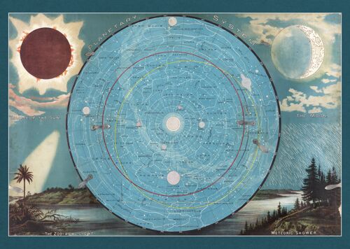 Poster 50x70 Planetary System