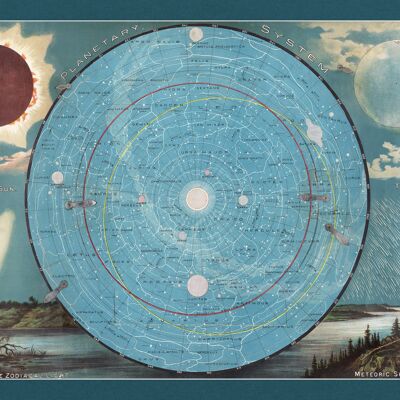 Poster 50x70 Planetensystem