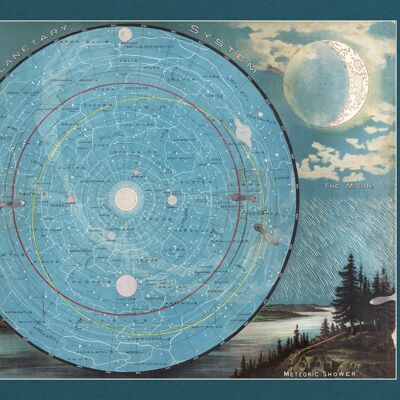 Poster 50x70 Sistema Planetario
