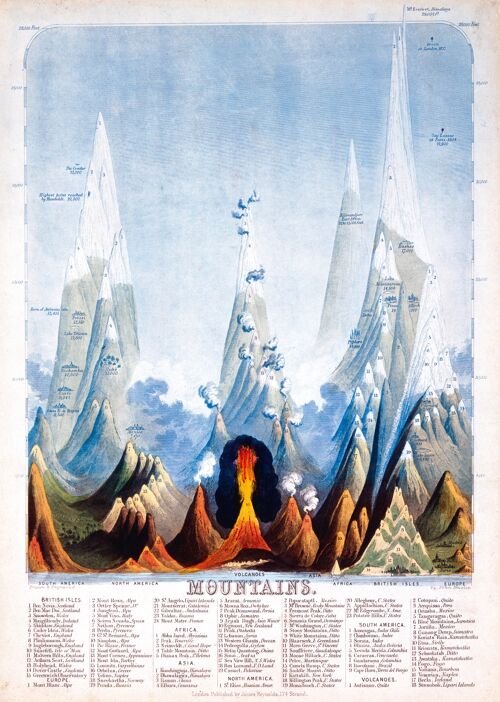 Poster 50x70 Mountains