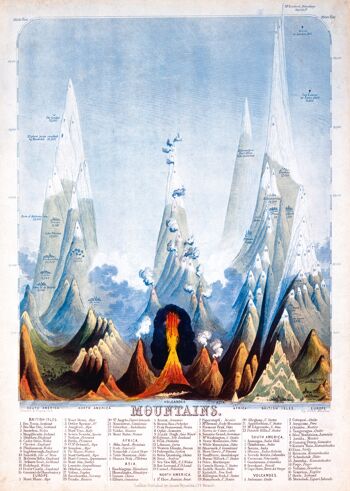 Poster 50x70 Mountains 1