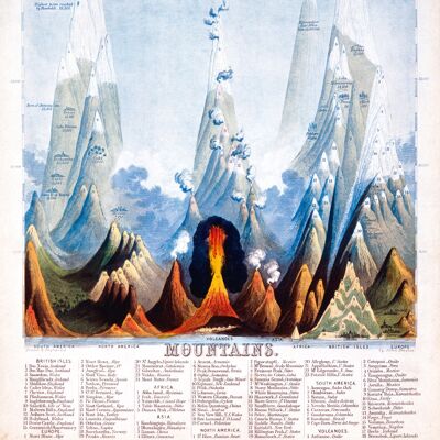 Poster 50x70 Mountains