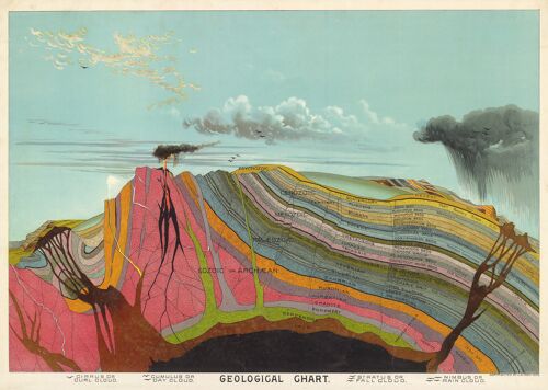 Poster 50x70 Geological Chart