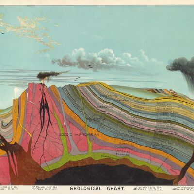 Poster 50x70 Geological Chart