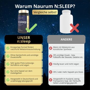n:sleep - la formule de sommeil innovante - complexe de nutriments pour la nuit 5
