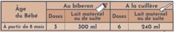 BébéM : Céréales & Cacao en poudre - 400g 2