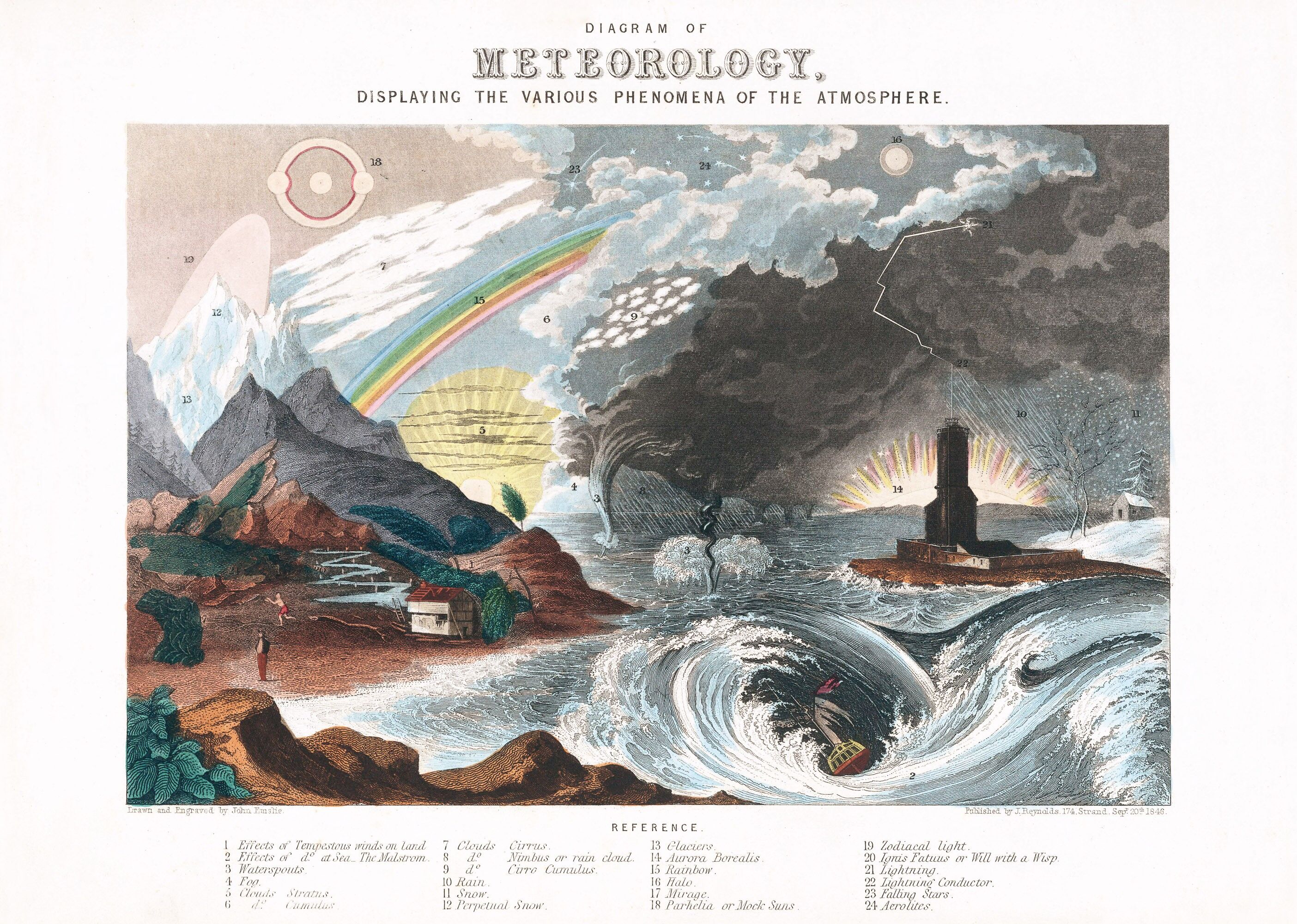 Poster 50x70 Meteorologia