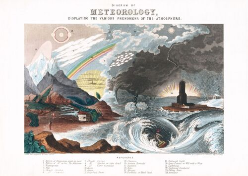 Poster 50x70 Meteorology