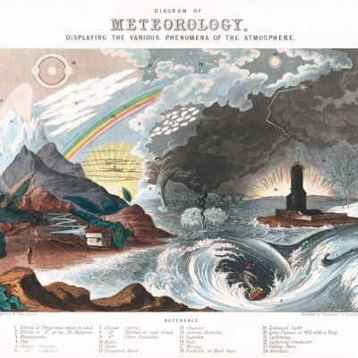 Poster 50x70 Meteorologie