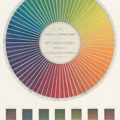 Poster 50x70 Cerchio cromatico