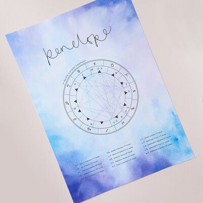 Astrology Natal Birth Chart Print | A3 Personalised Zodiac Gift, Pastel - Violet flame - Unframed
