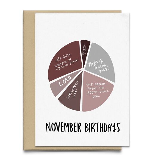 November Pie Chart Birthday Card