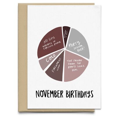 Tarjeta de cumpleaños de gráfico circular de noviembre