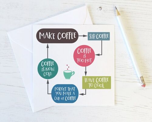 Funny 'Coffee Flowchart' card for coffee lover