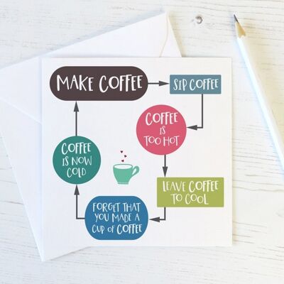 Divertida tarjeta 'Diagrama de flujo de café' para amantes del café