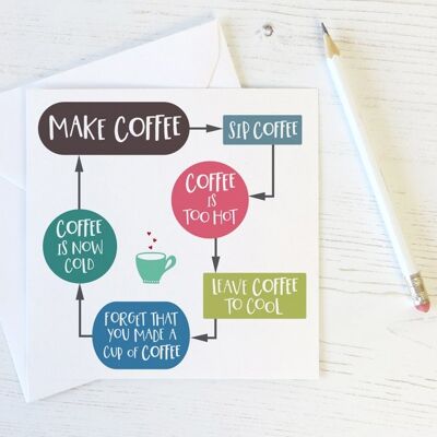 Divertida tarjeta 'Diagrama de flujo de café' para amantes del café