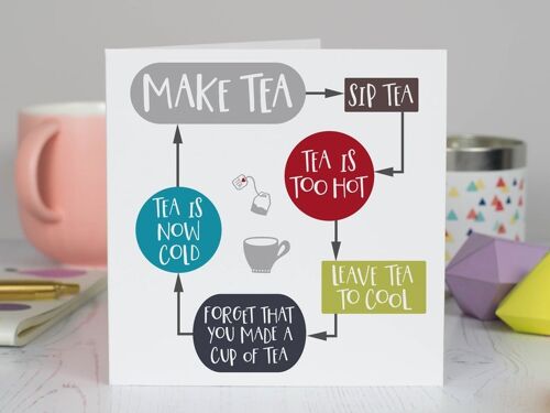 Funny 'Tea Flowchart' card for tea lover