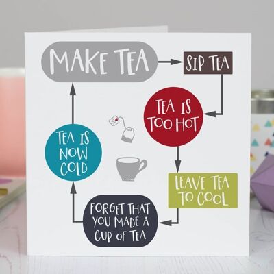 Divertida tarjeta 'Tea Flowchart' para amantes del té