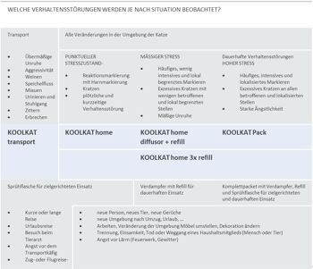 KOOLKAT 3x PACK RECHARGE - plus de sérénité pour le chat 5