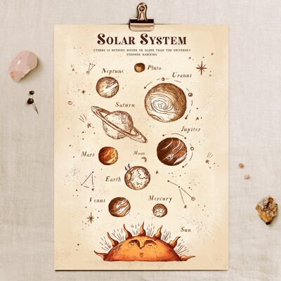 Solar System Art Print